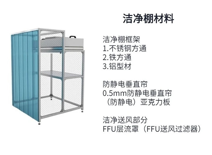 設(shè)計(jì)潔凈棚